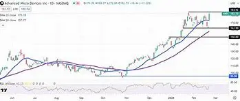 Image for AMD Stock: A Deep Dive into the Semiconductor Giant's Future
