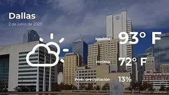 Image for Dallas Weather: A Comprehensive Guide to the Big D's Climate