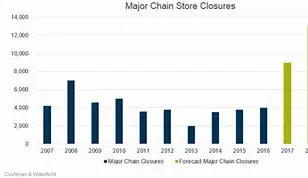 Image for Kohl's Store Closings: What it Means for Shoppers and the Retail Landscape