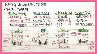 Image for 날씨: 한국의 기후, 계절별 특징, 그리고 날씨 정보 활용법