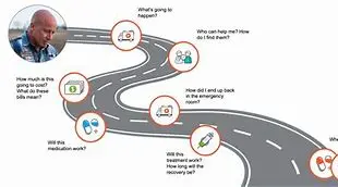 Image for Navigating the Healthcare Landscape: A Guide to Staying Healthy and Informed