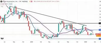 Image for RIVN Stock Analysis: A Deep Dive into Rivian Automotive's Future