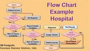 Image for Understanding General Hospitals: Your Guide to Healthcare Services and Community Well-being