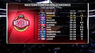 Image for Western Conference Standings: A Deep Dive into the NBA's Wild West